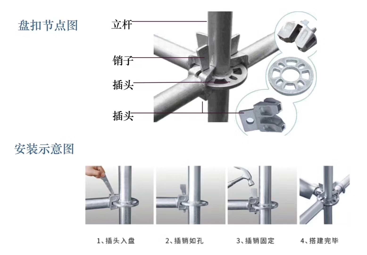 2022年6月新的48系列北京盤扣腳手架租賃價(jià)格？(圖1)